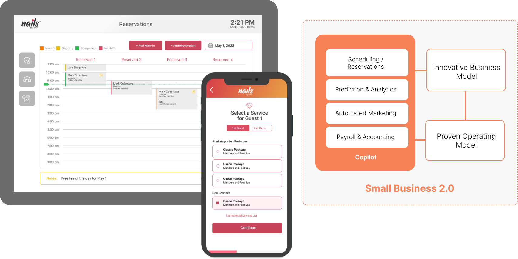 Small Business 2.0 by Exprience Innovations Diagram